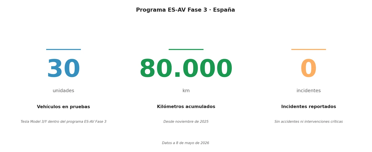 Programa FSD Tesla España