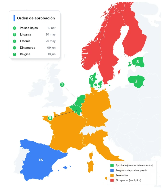 Mapa Europa FAS - Junio 2026