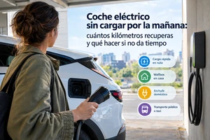 Coche eléctrico sin cargar por la mañana: cuántos kilómetros recuperas y qué hacer si no da tiempo